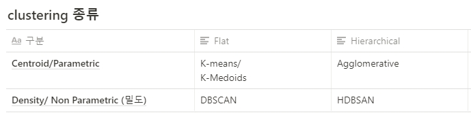 clustering 종류