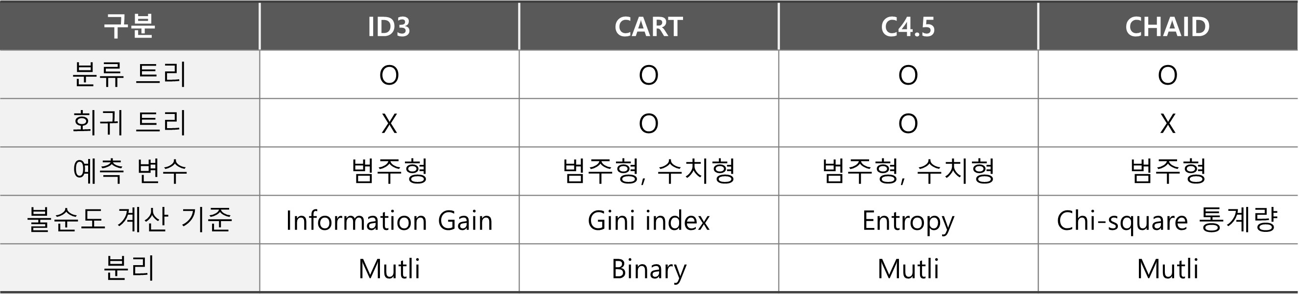 결정트리분류.jpg