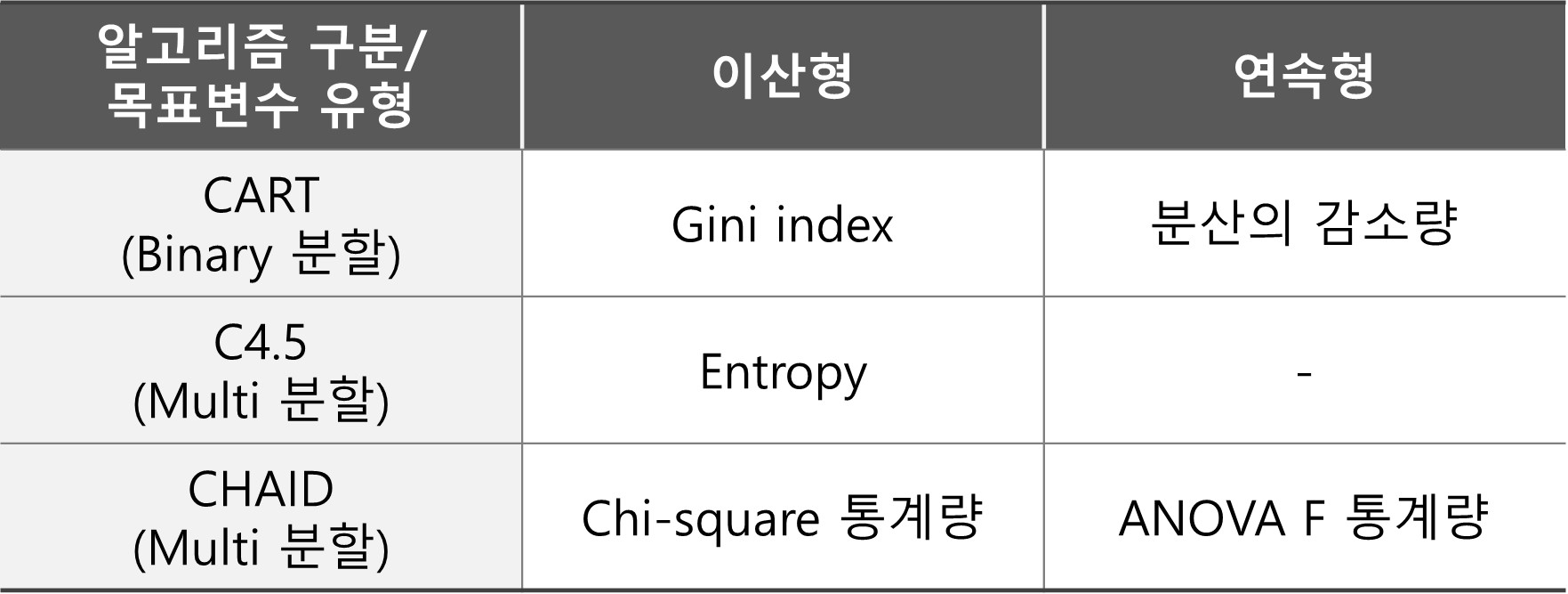 결정트리분류2.jpg