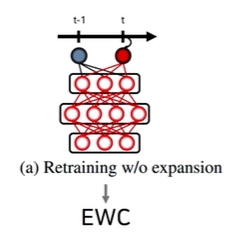 ewc15