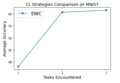 ewc16